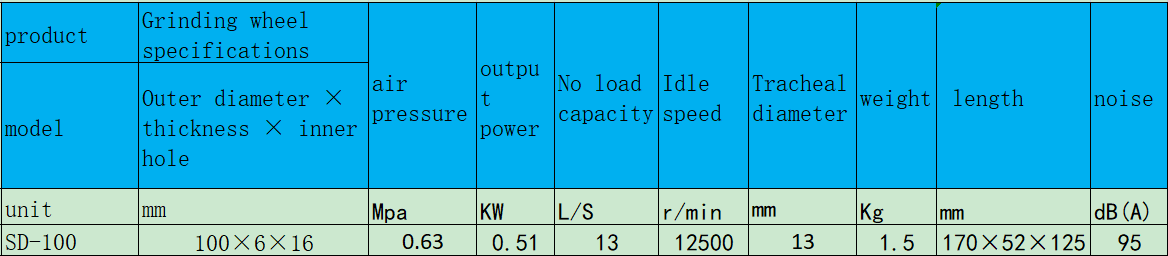 SD-100端面式氣動磨光機(jī).png