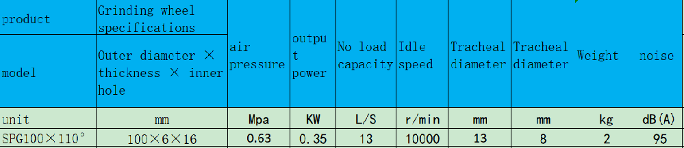 SPG100×110°氣動水冷拋光機.png